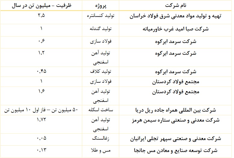 درآمد 341.1 میلیارد تومانی و سود 51 ریالی "تجلی" در عملکرد 6 ماهه