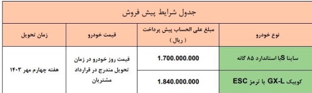 پیش فروش و فروش فوق العاده 4 محصول سایپا و ایران خودرو از امروز