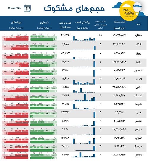 معاملات مشکوک گروه مپنا، دو شرکت قطعه ساز، سه سرمایه گذاری + 9 نماد