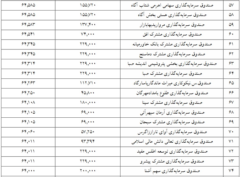 جزییات معامله سرمایه‌گذاران واجد شرایط عرضه اولیه "آردینه" اعلام شد