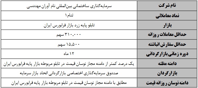 سهام پنج شرکت فرابورسی بازارگردانی دو و یک ساله می شوند