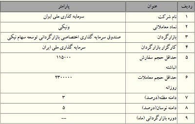 بازارگردانی سهام 7 شرکت بورسی دیگر شروع شد / 4 شرکت از سه شنبه