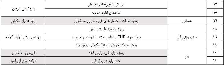 شرکت 25 هزار میلیارد تومانی در نوبت عرضه اولیه ایستاد + مشخصات