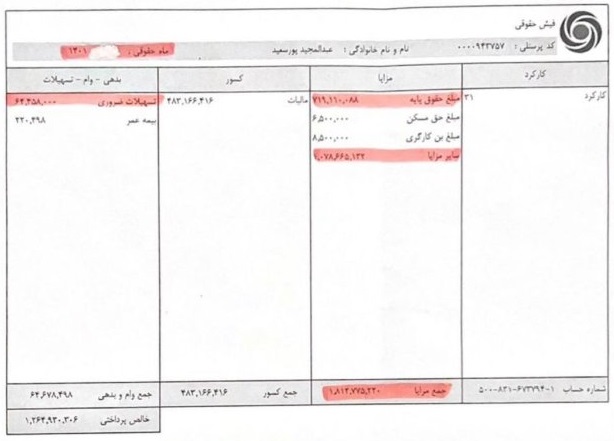 حقوق 181 و 145 میلیونی مدیرعامل و رئیس هیات مدیره بانک فرابورسی