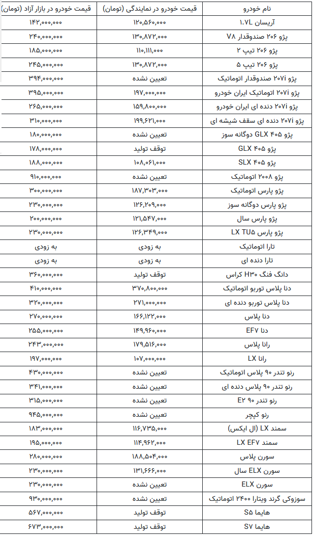 قیمت روز 56 محصول ایران خودرو و سایپا در دو جدول
