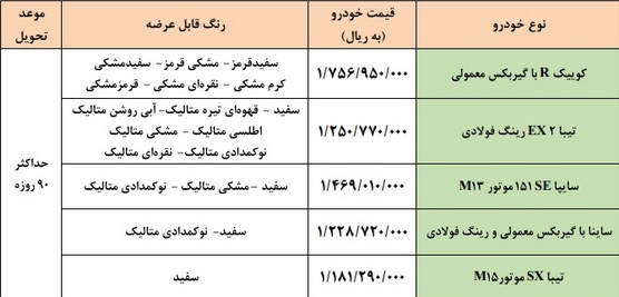 عرضه سه ماهه پنچ محصول سایپا در محدوده قیمتی 118 تا 175.6 میلیون تومانی