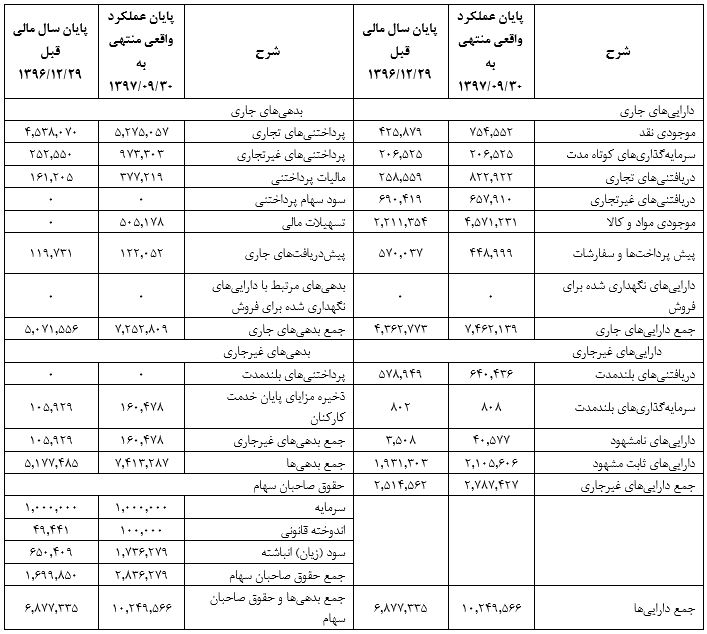 تحلیل بنیادی و پیش بینی استقبال از عرضه اولیه امروز 5 درصدی "افق "