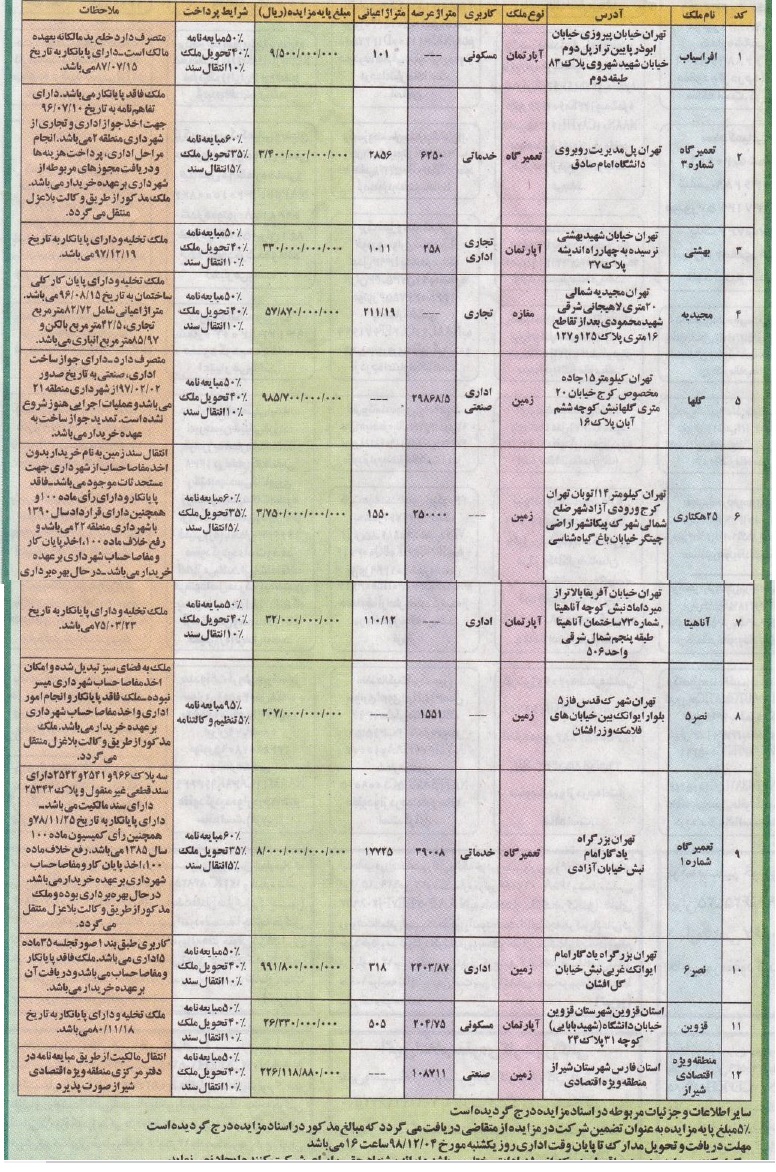 ایران خودرو 12 ملک را به مزایده گذاشت و موقتا" از تابلو رفت + شرایط و قیمت