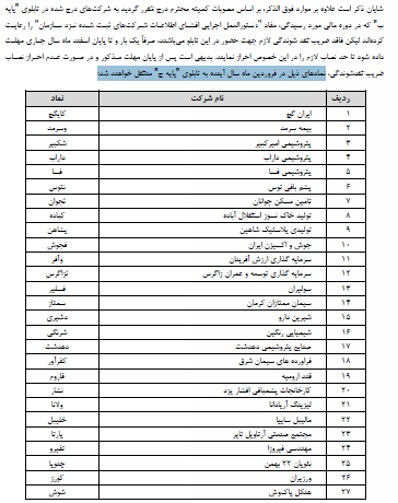 9 شرکت فرابورسی با تغییر تابلو روبرو شدند/ مهلت دو ماهه به 27 شرکت