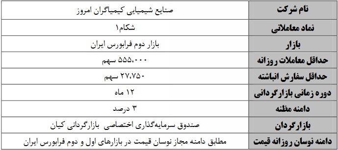 عملیات بازارگردانی یکساله سهم تازه وارد فرابورسی از شنبه آغاز می شود