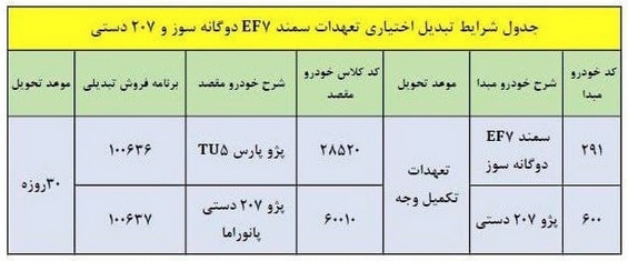 شرایط تبدیل 3 محصول ایران خودرو به دیگر محصولات اعلام شد / اعمال از امروز