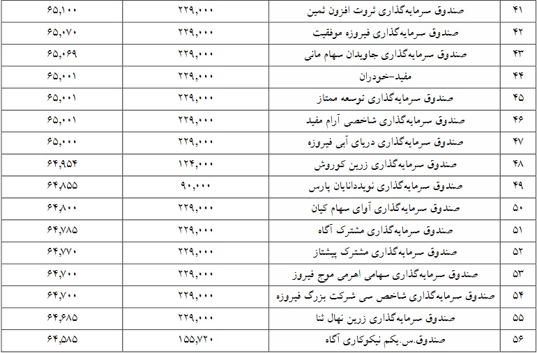 جزییات معامله سرمایه‌گذاران واجد شرایط عرضه اولیه "آردینه" اعلام شد
