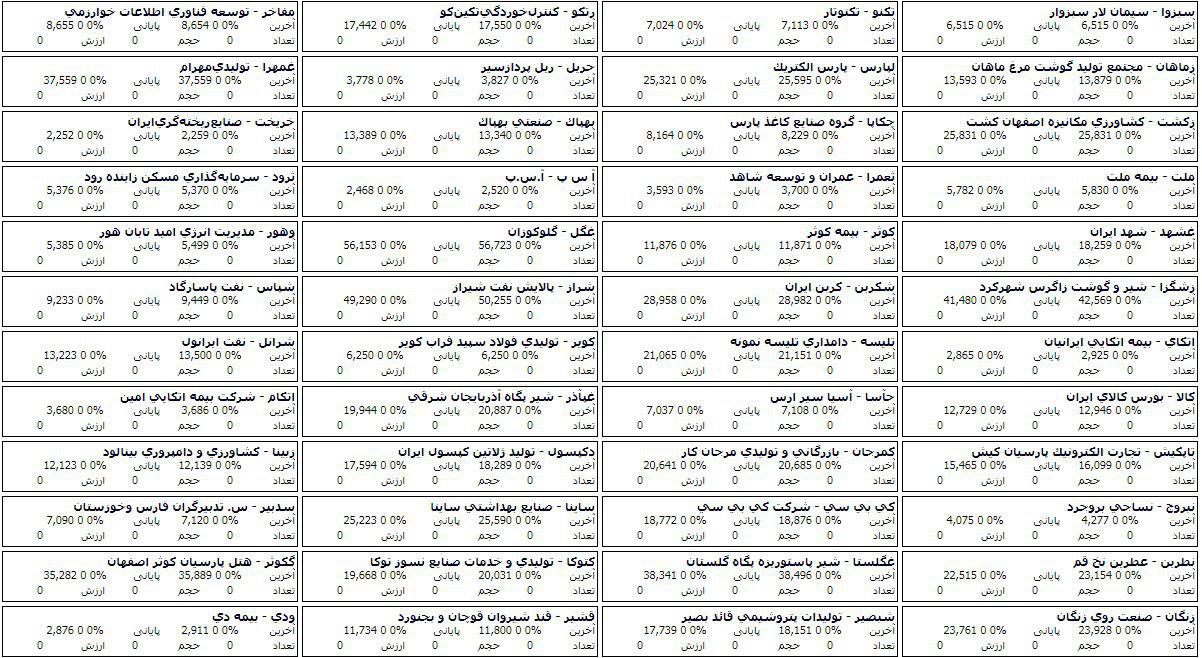 74 شرکت در مرحله پیش گشایش امروز صف خرید و فروش سهام دارند