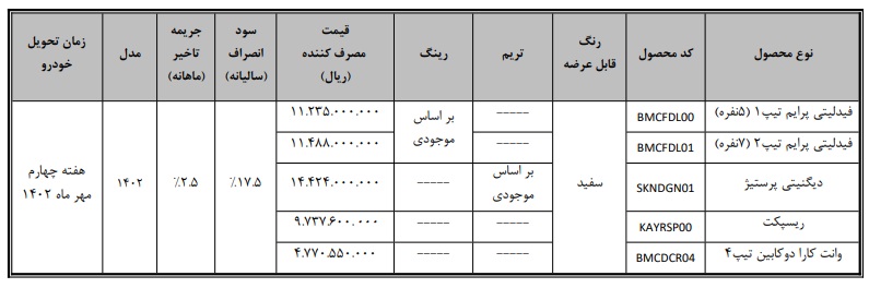 فروش فوری پنج محصول زیرمجموعه "خبهمن" از فردا ویژه خودرو فرسوده