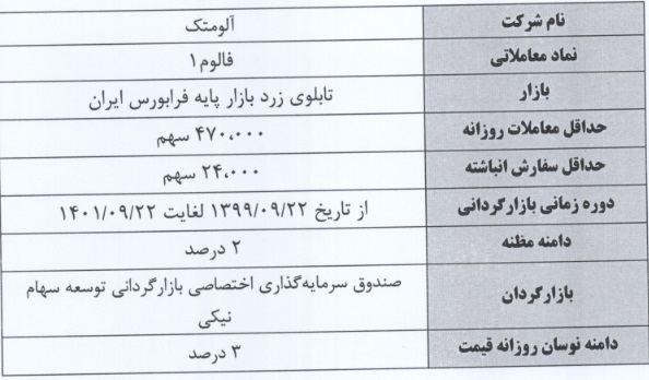 آغاز بازارگردانی 6 نماد فرابورسی دیگر طی امروز و فردا