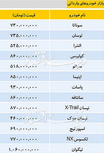 جدول قیمت 16 محصول ایران خودرو و سایپا و 14 خودرو خارجی