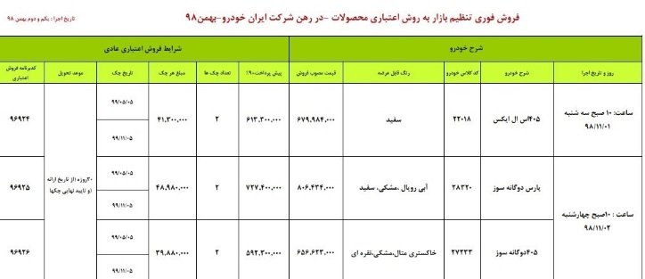 فروش فوری و اعتباری تعداد بسیار محدود سه محصول خانواده پژو 405