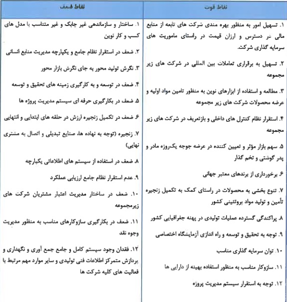 مشخصات جامع زیرمجموعه سازمان اقتصادی کوثر و آماده عرضه اولیه 10 درصدی