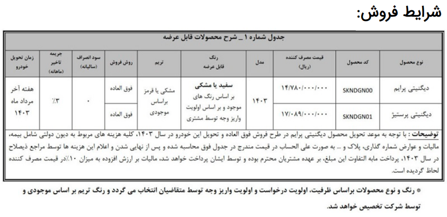 نخستین پیش فروش خودروهای چینی در سال آینده با 1.4 و 1.7 میلیارد تومان