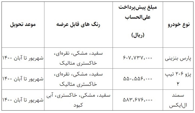پیش فروش یک ساله سه محصول پرطرفدار ایران خودرو شروع شد