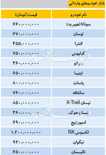 قیمت16 محصول ایران خودرو و سایپا و 14 خودرو خارجی/از 49 میلیون تا 1.2میلیارد