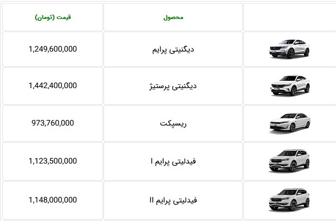قیمت جدید کارخانه ای 11 محصول زیرمجموعه "خبهمن" اعلام شد