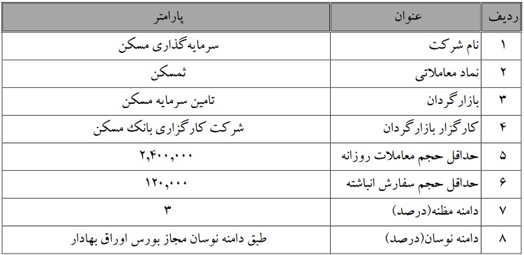 آغاز و تمدید عملیات بازارگردانی سهام پنج شرکت بورسی