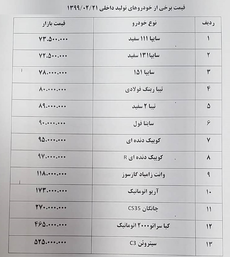 ریزش 5 تا20 میلیونی قیمت خودروها + نرخ 29 محصول ایران خودرو و ساپیا در بازار