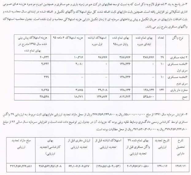 توضیحات شرکت در نوبت عرضه اولیه و دارای 6 سهامدار و نماینده اسبق مجلس