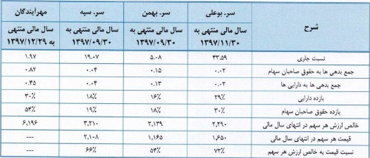 مشخصات جامع شرکت 1000 میلیارد تومانی آماده عرضه اولیه در فرابورس