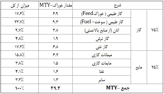 بررسی وضعیت صنعت بزرگ بورسی با سهم 40 درصدی از بازار سهام