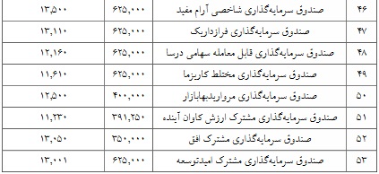 جزییات معاملات سرمایه‌گذاران واجد شرایط عرضه اولیه "زفجر" اعلام شد