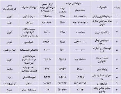 نمایش تکراری بزرگترین بانک بورس در هفته های پایانی سال