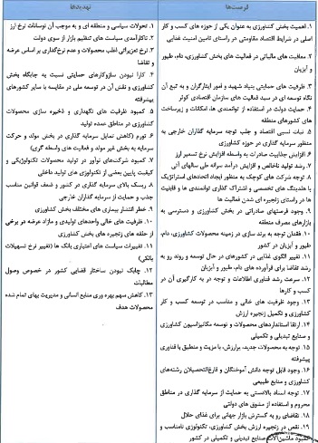 مشخصات جامع زیرمجموعه سازمان اقتصادی کوثر و آماده عرضه اولیه 10 درصدی