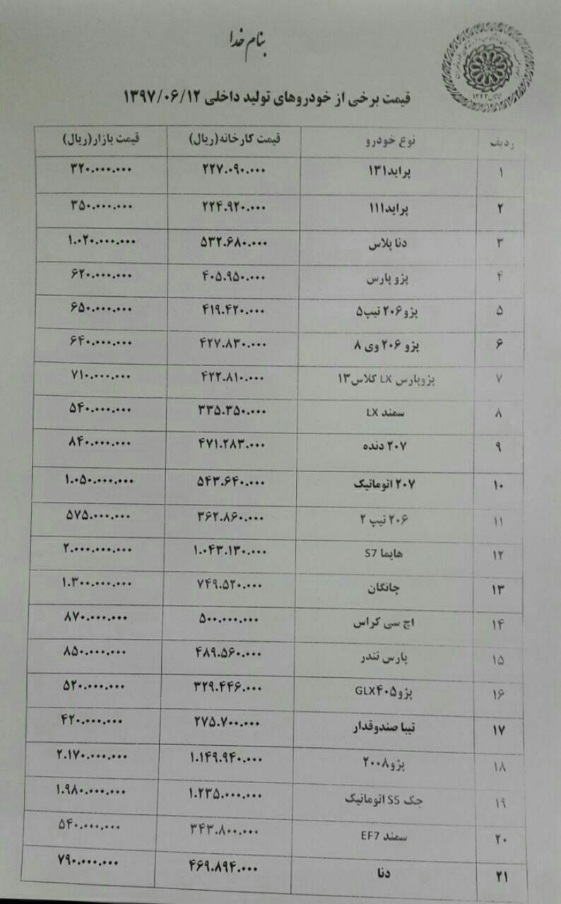 قیمت امروز کارخانه و بازار چندین خودرو اعلام شد/ اثر عرضه 40 هزار دستگاه