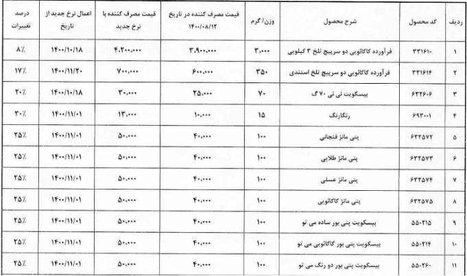 22 محصول شرکت بورسی 8 تا 50 درصد گران شد / فهرست قیمت ها