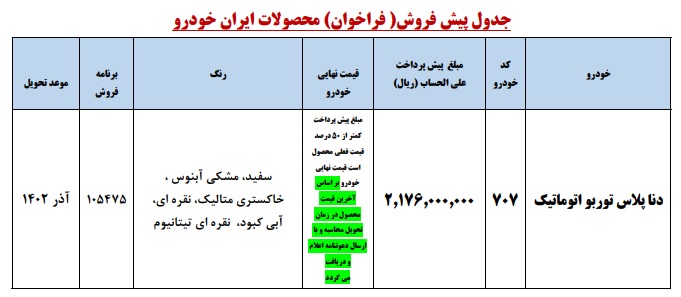 شرایط پیش فروش محصول ایران خودرو در سامانه یکپارچه اعلام شد