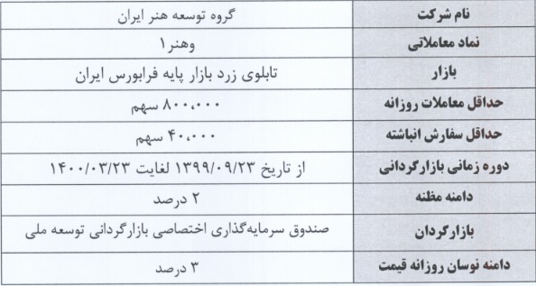 آغاز بازارگردانی 6 نماد فرابورسی دیگر طی امروز و فردا