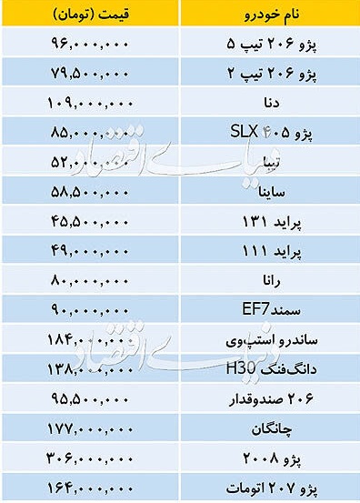 قیمت روز 16 محصول ایران خودرو و سایپا در بازار / معرفی گرانترین خودرو