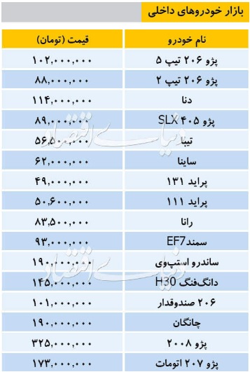 قیمت16 محصول ایران خودرو و سایپا و 14 خودرو خارجی/از 49 میلیون تا 1.2میلیارد