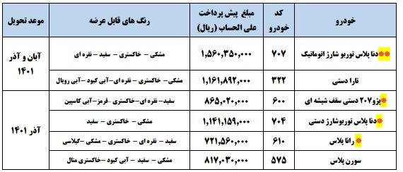 پیش فروش 6 محصول پر طرفددار ایران خودرو از فردا تا شنبه آینده + جدول