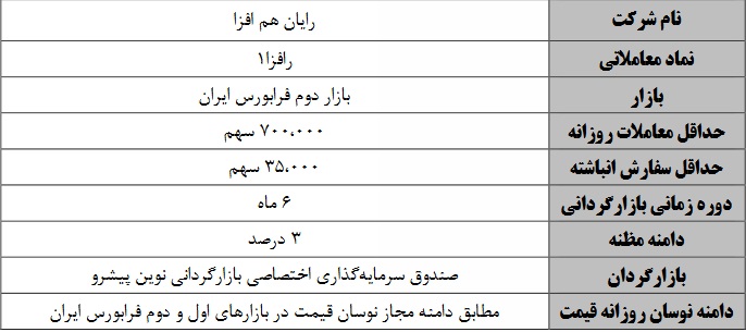 آغاز بازارگردانی سهام 7 نماد فرابورسی دیگر از فردا