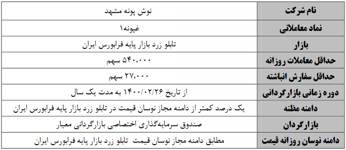 بازارگردانی یک ساله نخستین شرکت تازه وارد سال و نماد بازار پایه ای