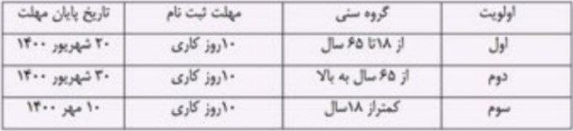 ثبت نام سهامداران در سجام اجباری شد / مهلت 10 روزه برای سه گروه