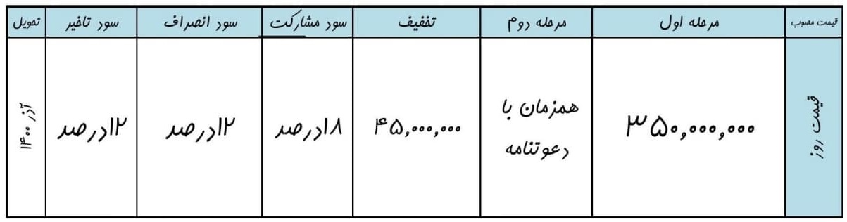 آغاز پیش فروش دو شاشی بلند جک جی4 و جک اس5 اتوماتیک از امروز