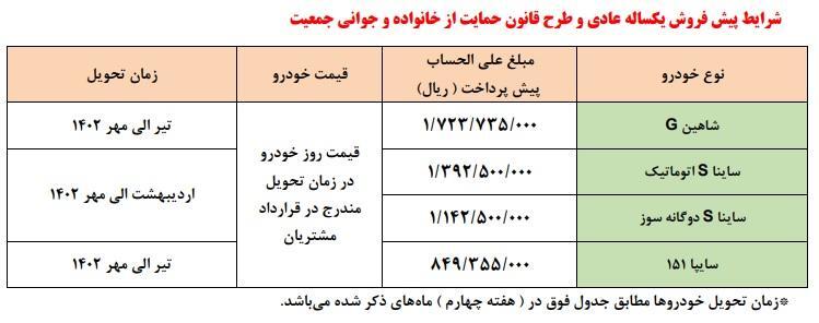 دو طرح فروش بدون قرعه کشی و پیش فروش 4 محصول سایپا آغاز می‌شود