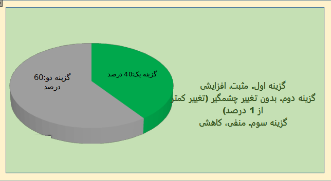 پیش بینی 10 کارشناس بورس از این هفته بازار سهام و شاخص