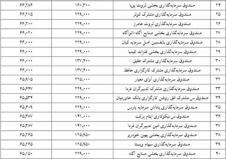 جزییات معامله سرمایه‌گذاران واجد شرایط عرضه اولیه "آردینه" اعلام شد
