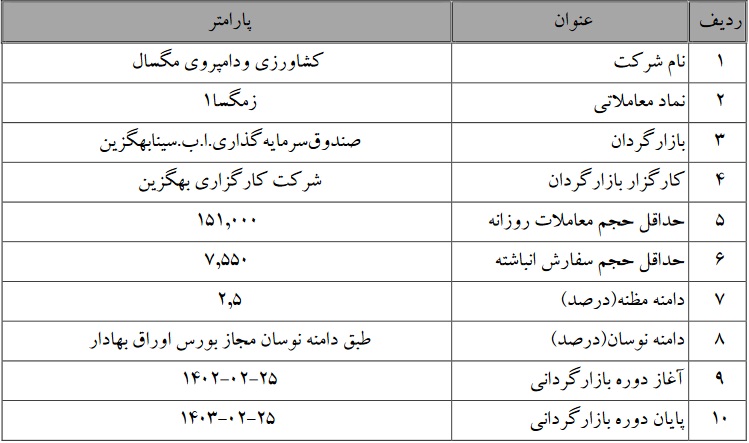 عملیات بازارگردانی یکساله سهام سه شرکت بورسی از امروز آغاز شد