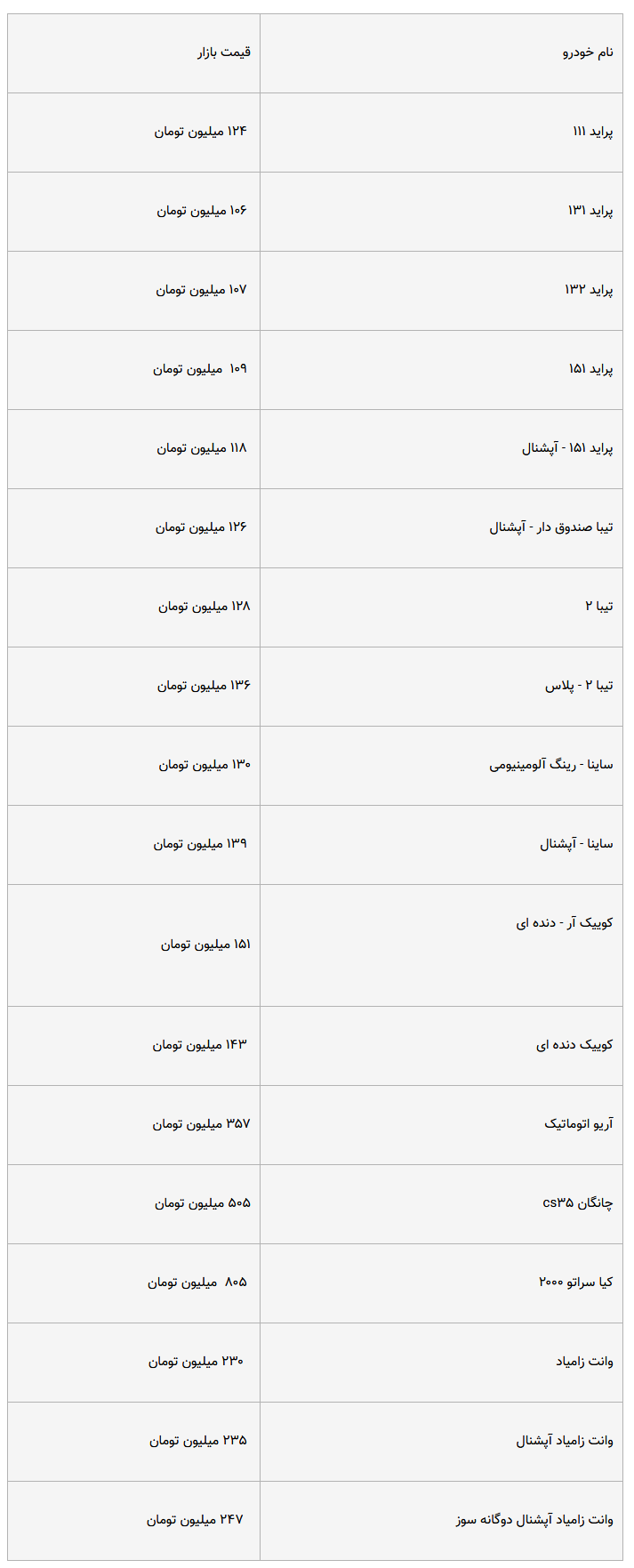 قیمت روز 45 محصول ایران خودرو و سایپا / گرانترین محصول 970 میلیون تومان